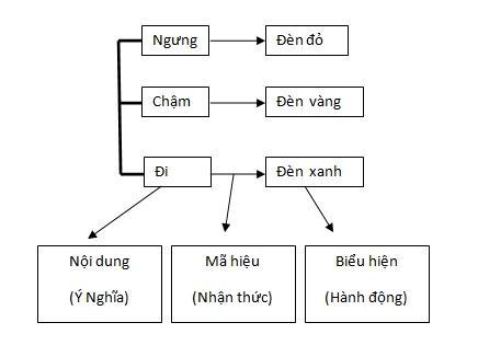 KyHieuHoc Phan8 Anh1 NguYen