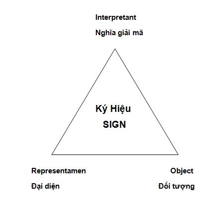 KyHieuHoc Phan4 Anh5 NguYen