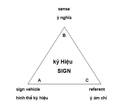 KyHieuHoc Phan4 Anh6 NguYen